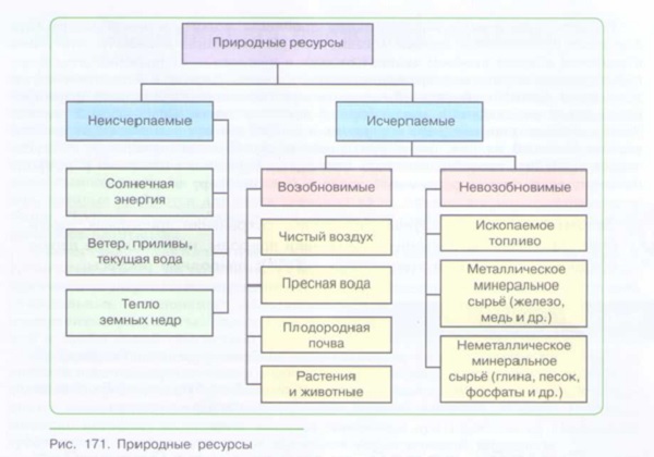 ПУТИ РЕШЕНИЯ ЭКОЛОГИЧЕСКИХ ПРОБЛЕМ_003